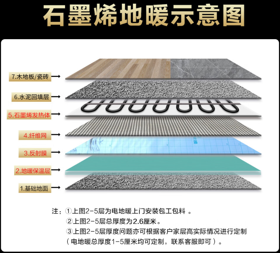 环县 石墨烯电地暖公司哪家好？施工质量核心标准